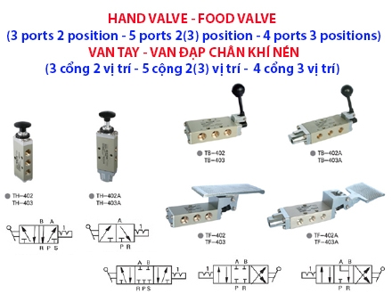 Van tay - Van đạp chân