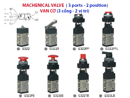 Van cơ (dạng công tắt)